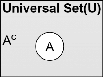 Overview: Venn Diagram | General Intelligence and Reasoning for SSC CGL