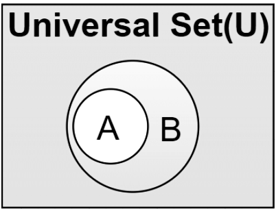 Overview: Venn Diagram | General Intelligence and Reasoning for SSC CGL