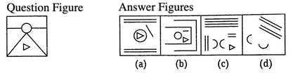 आकृतियों का निर्माण | General Intelligence & Reasoning for RRB NTPC (Hindi) - RRB NTPC/ASM/CA/TA