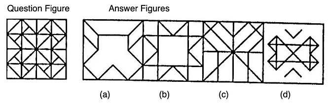 Introduction: Embedded Figures | General Intelligence and Reasoning for SSC CGL