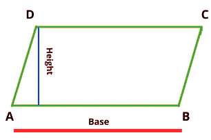 Important Formula: Volume, Surface Area & Solid Figures | Quantitative Aptitude for SSC CGL