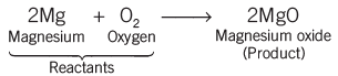 Chemical Reactions and Equations | General Awareness for SSC CGL