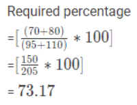 Important Formula: Bar Charts | Quantitative Aptitude for SSC CGL