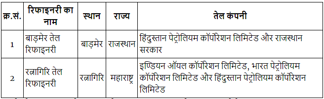 List of Refineries of India with Names & States (भारत की रिफाइनरियां के नाम एवं राज्य की सूची) - SSC CGL