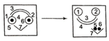 Overview: Figure Formation & Analysis | General Intelligence and Reasoning for SSC CGL