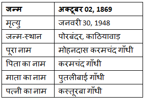Short Notes: Biography of Mahatma Gandhi (महात्मा गाँधी जी की जीवनी) | Additional Study Material for NEET