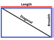 Important Formula: Volume, Surface Area & Solid Figures | Quantitative Aptitude for SSC CGL