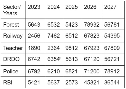 Solved Examples: Table Charts | Quantitative Aptitude for SSC CGL