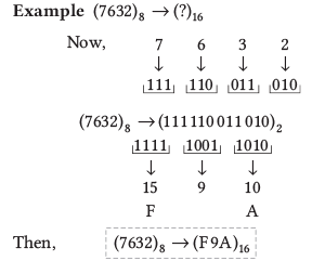 Data Representation | Computer Awareness and Proficiency - SSC CGL