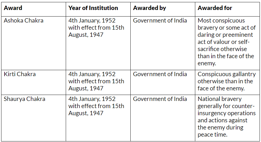 National Awards | General Awareness - Bank Exams