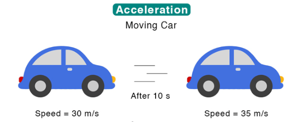 Mnemonics: Motion and Laws of Motion | Tips & Tricks for Government Exams - Bank Exams