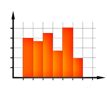 Overview: Statistics & Probability | Quantitative Aptitude for SSC CGL