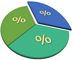 Short Notes: Percentages (प्रतिशत) - Banking Exams