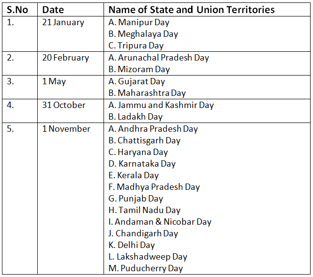 Foundation Day of Some States | General Awareness & Knowledge - Bank Exams