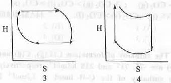 Past Year Question: Thermodynamics | Physical Chemistry
