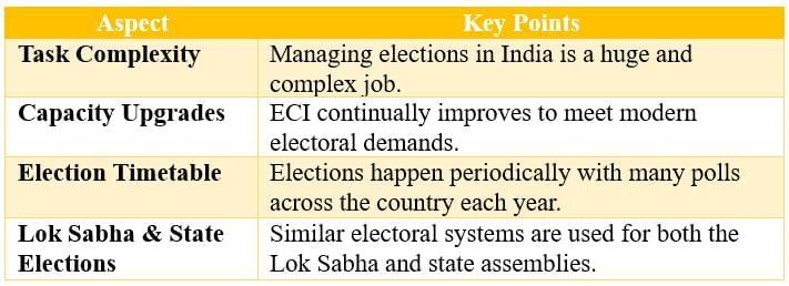 Cheatsheet: Universal Franchise and India’s Electoral System | Social Science  Class 8 - New NCERT