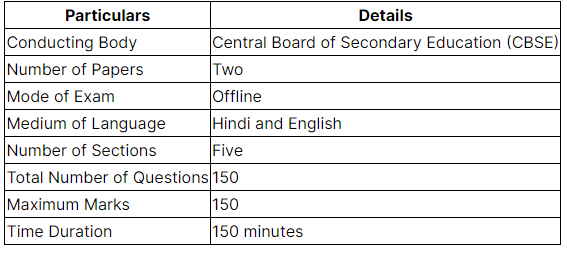 CTET Result: Check Your Score and Cut-off Marks - CTET & State TET