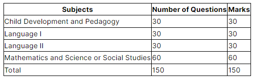 UPTET Exam 2023 Details