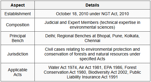 7.1 Constitution and Jurisdiction