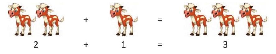 Addition up to 9 Chapter Notes | Mathematics Class 1 ICSE