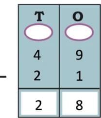 We are the travellers - II NCERT Solutions | Mathematics (Maths Mela) Class 5 - New NCERT