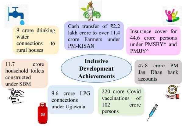 Summary of Union Budget 2023-24 | Indian Economy for UPSC CSE