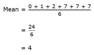 Statistical Measures and Displays Chapter Notes | Mathematics for Grade 6