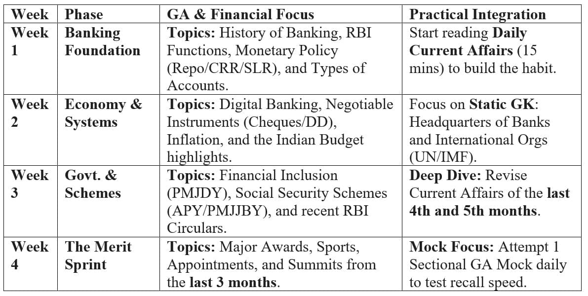 The 30-Day Preparation Roadmap