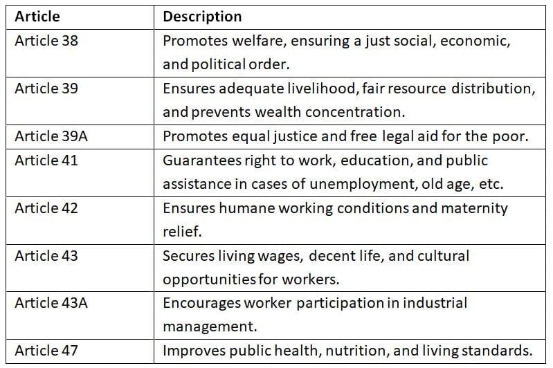 Cheat Sheet: Directive Principles of State Policy | Indian Polity for UPSC CSE