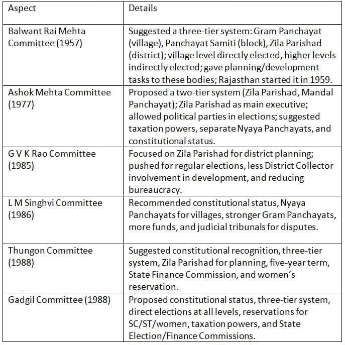 Cheat Sheet: Panchayati Raj | Indian Polity for UPSC CSE