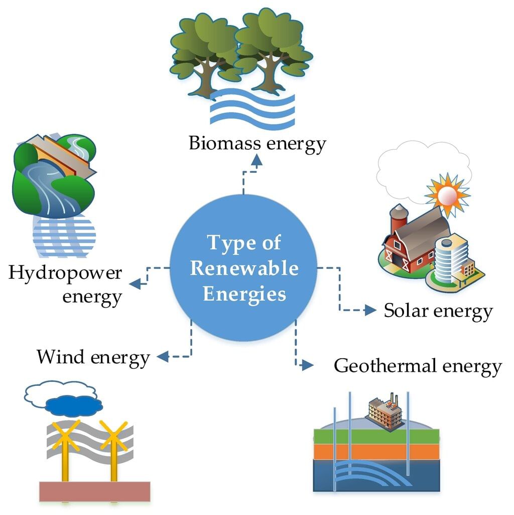 Class 10 Geography Chapter 5 Previous Year Questions - Minerals and Energy Resources