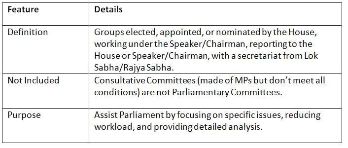 Cheat Sheet: Parliamentary Committees and Forums | Indian Polity for UPSC CSE