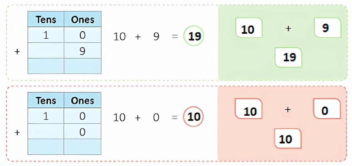 Addition and Subtraction Up to 20 - 1 Class 1 Worksheet Maths