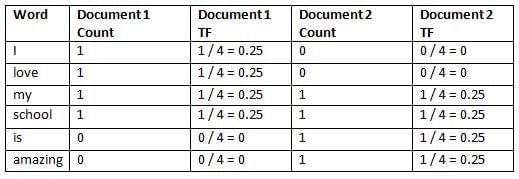 Natural Language Processing Chapter Notes