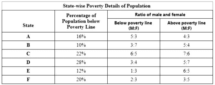 UGC NET Previous Year Question Paper I (6 January 2025 Shift - II)