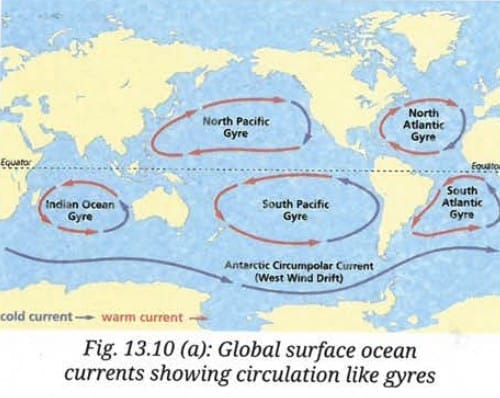 Factors Influencing Ocean Currents