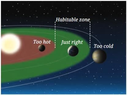 Our Home: Earth, a Unique Life-Sustaining Planet Chapter Notes | Chapter Notes For Class 8