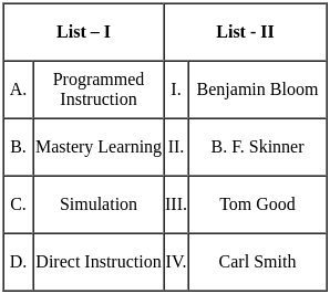 UGC NET Paper 2: Education 3rd Jan 2025 Shift 1 | UGC NET Past Year Papers
