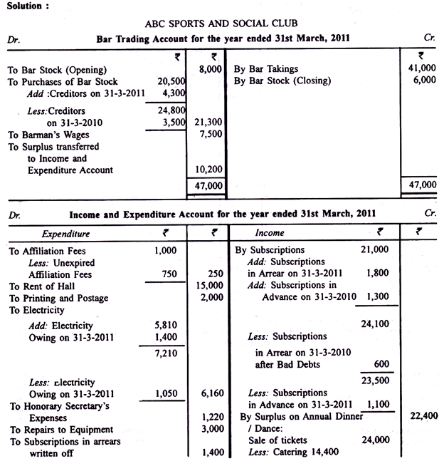 Preparing Income and Expenditure Accounts - Commerce