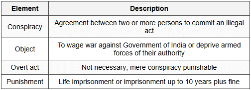 2.1 Essential Elements