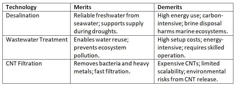 GS Paper - III Model Answers (2024) - 3