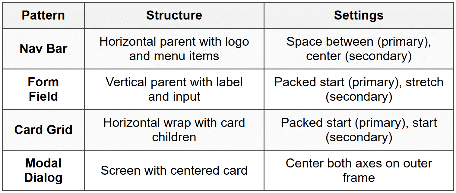 Nested Auto Layout - Figma Mastery - Web Design PDF Download