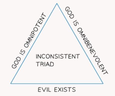 Christianity & The Nature of God | Religion, Philosophy & Ethics for GCSE/IGCSE - Year 11