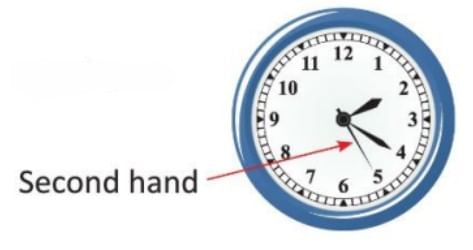 Chapter notes: Time | Mathematics Class 3 ICSE