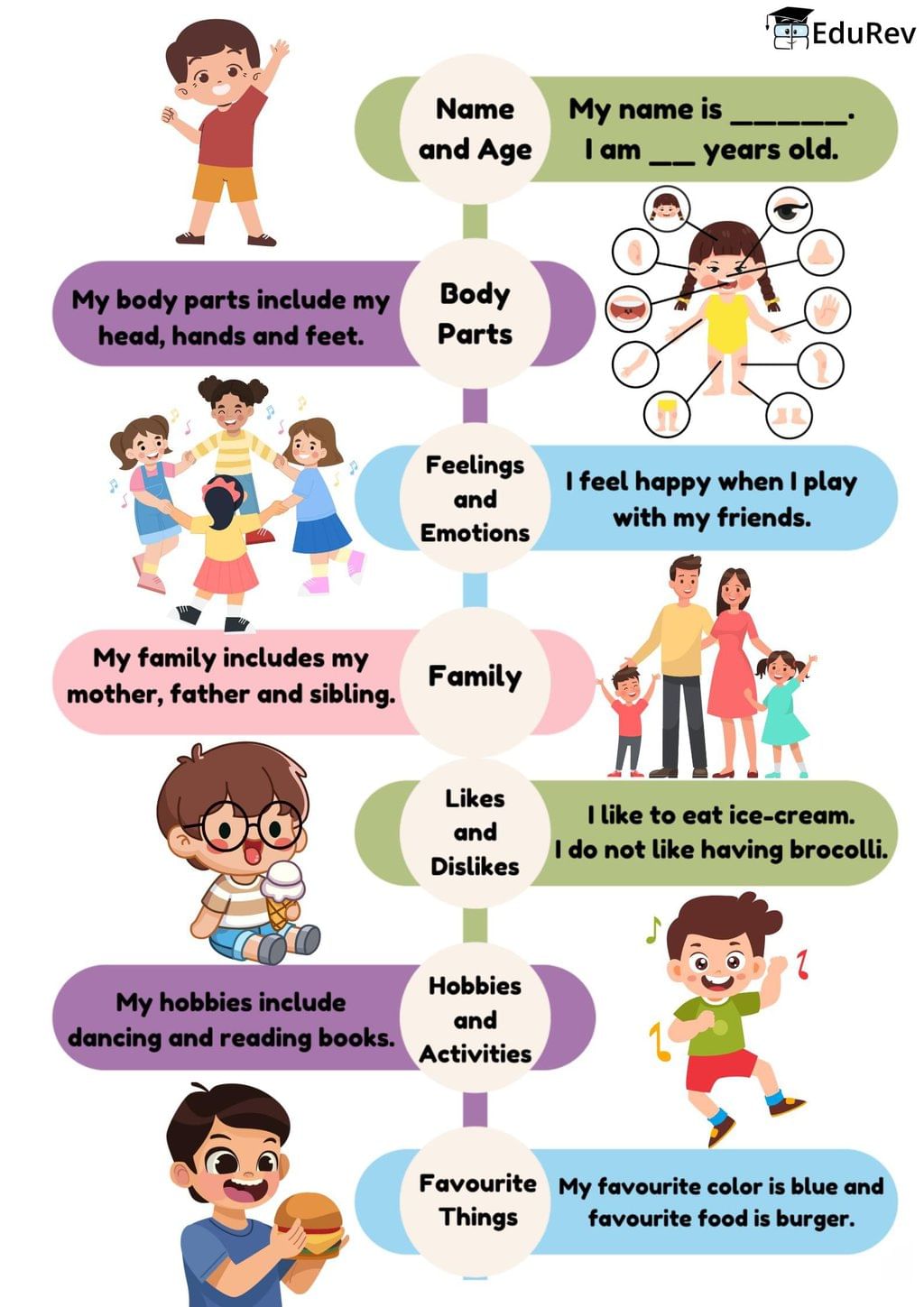 Infographic: Myself | EVS for Class 2