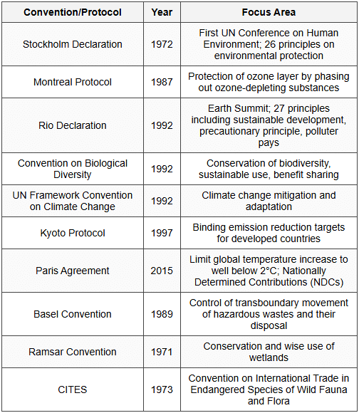 8.1 Key Conventions and Protocols