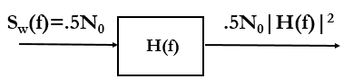 Chapter - Probability of Bit Error in ASK/PSK, PPT, ADC, Semester, Engineering - Computer Science Engineering (CSE)
