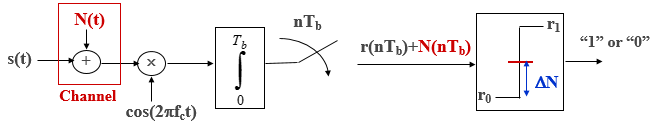 Chapter - Probability of Bit Error in ASK/PSK, PPT, ADC, Semester, Engineering - Computer Science Engineering (CSE)