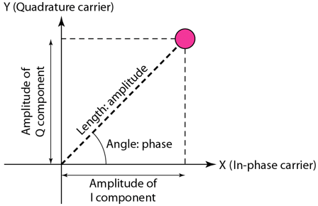 Chapter 5 - Analog Transmission PPT, Data Communications and Networking, ECE - Computer Science Engineering (CSE)