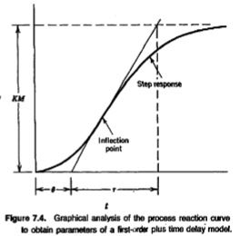 Chapter-Development of EDM, PPT, Semester, Engineering - Computer Science Engineering (CSE)